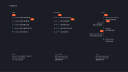 TimeLine