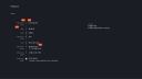 TimeLine Custom